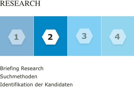 Vesterling Grafik Executive Search Schritt 2