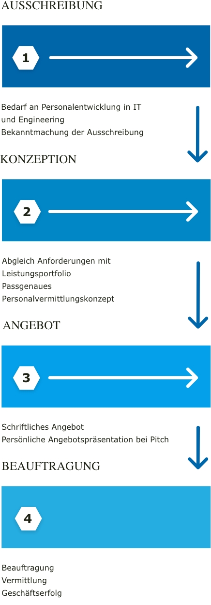 Vesterling Grafik Tendermanagement