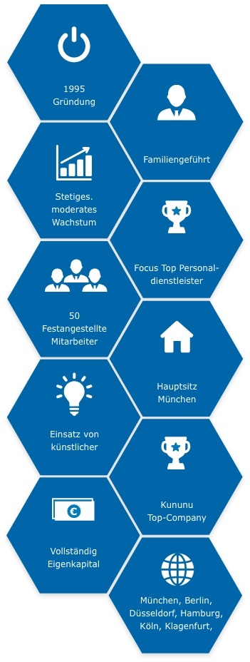 Vesterling Grafik Unternehmenskennzahlen