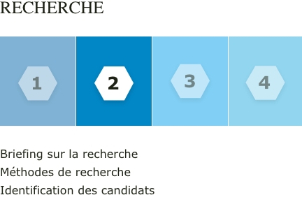 Graphique Vesterling Executive Search partie 2